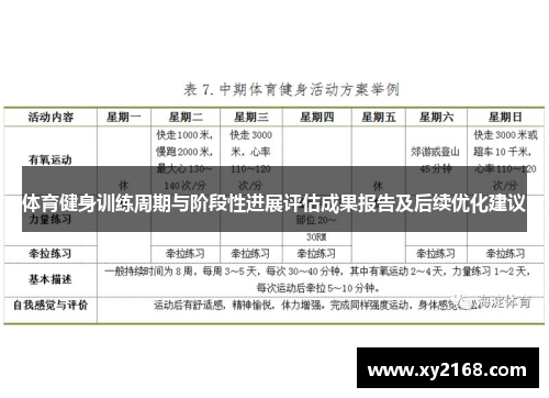 体育健身训练周期与阶段性进展评估成果报告及后续优化建议