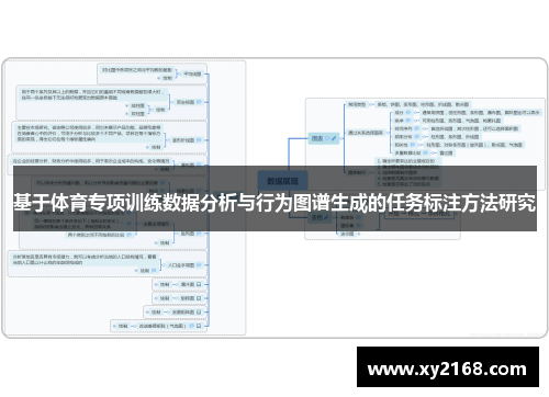 基于体育专项训练数据分析与行为图谱生成的任务标注方法研究