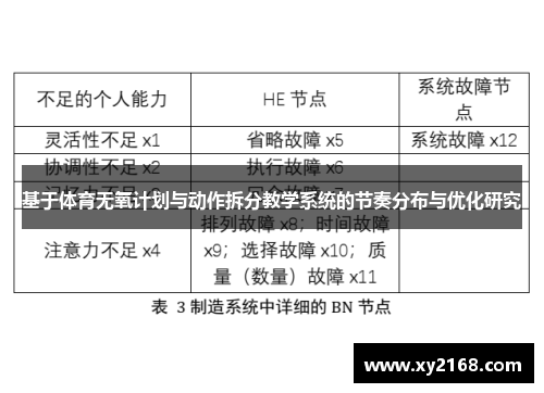 基于体育无氧计划与动作拆分教学系统的节奏分布与优化研究