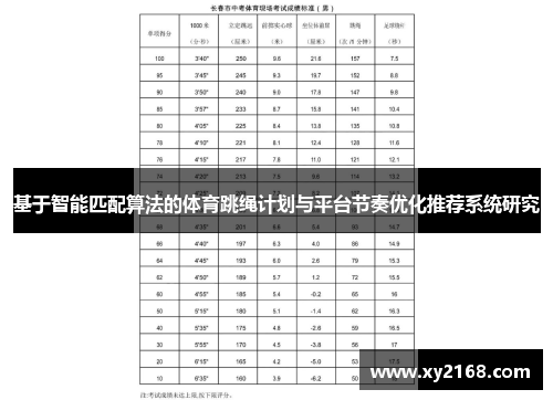 基于智能匹配算法的体育跳绳计划与平台节奏优化推荐系统研究