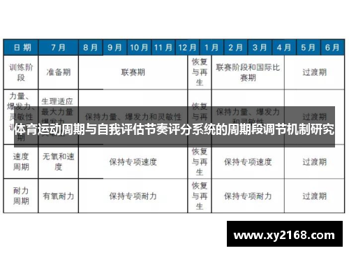 体育运动周期与自我评估节奏评分系统的周期段调节机制研究
