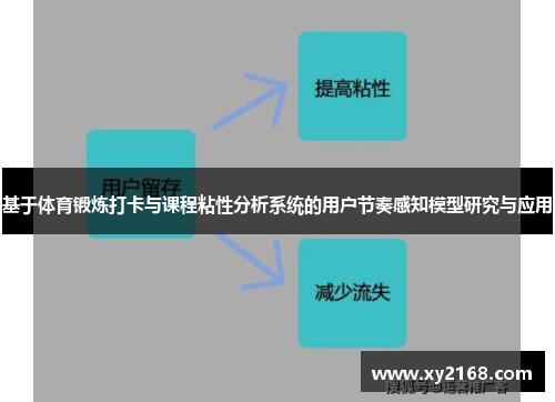 基于体育锻炼打卡与课程粘性分析系统的用户节奏感知模型研究与应用