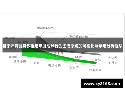 基于体育健身教程与年度成长行为图谱系统的可视化展示与分析框架