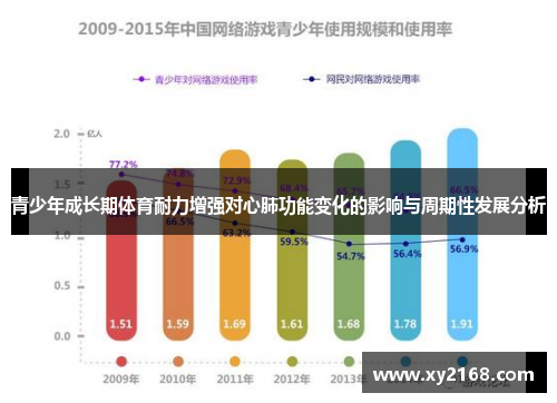 青少年成长期体育耐力增强对心肺功能变化的影响与周期性发展分析